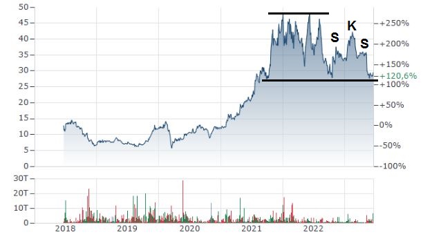 GFT: Mit schwäbischer Bodenständigkeit 2027/100€ 1378154