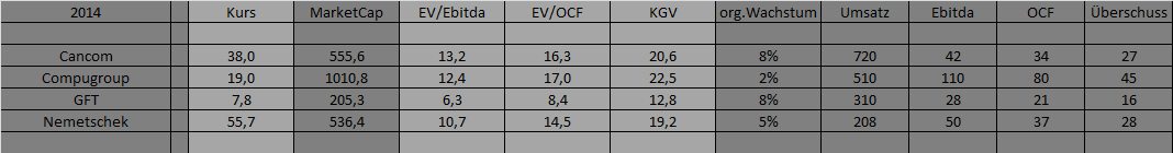 GFT Technologie - 2015 - Kursziel 10 Euro?? 701453