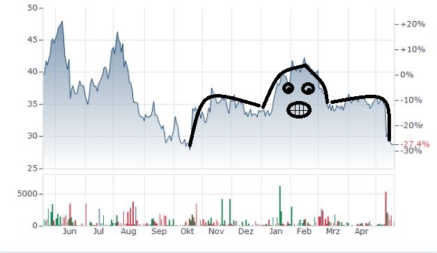 GFT: Mit schwäbischer Bodenständigkeit 2027/100€ 1373178