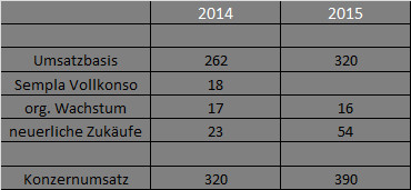 GFT Technologie - 2015 - Kursziel 10 Euro?? 654641