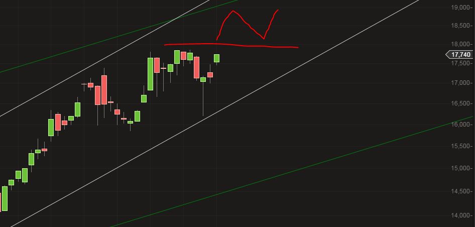 GFT - TecDax oder 17 Euro was kommt zuerst? 813338