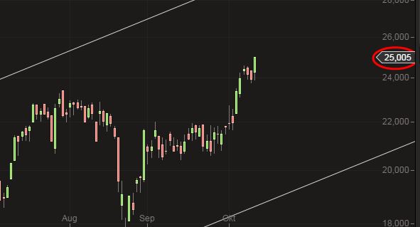 GFT: Mit schwäbischer Bodenständigkeit 2027/100€ 864230