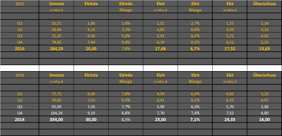 GFT Technologie - 2015 - Kursziel 10 Euro?? 746931