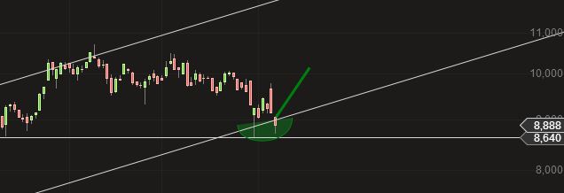 GFT Technologie - 2015 - Kursziel 10 Euro?? 747451