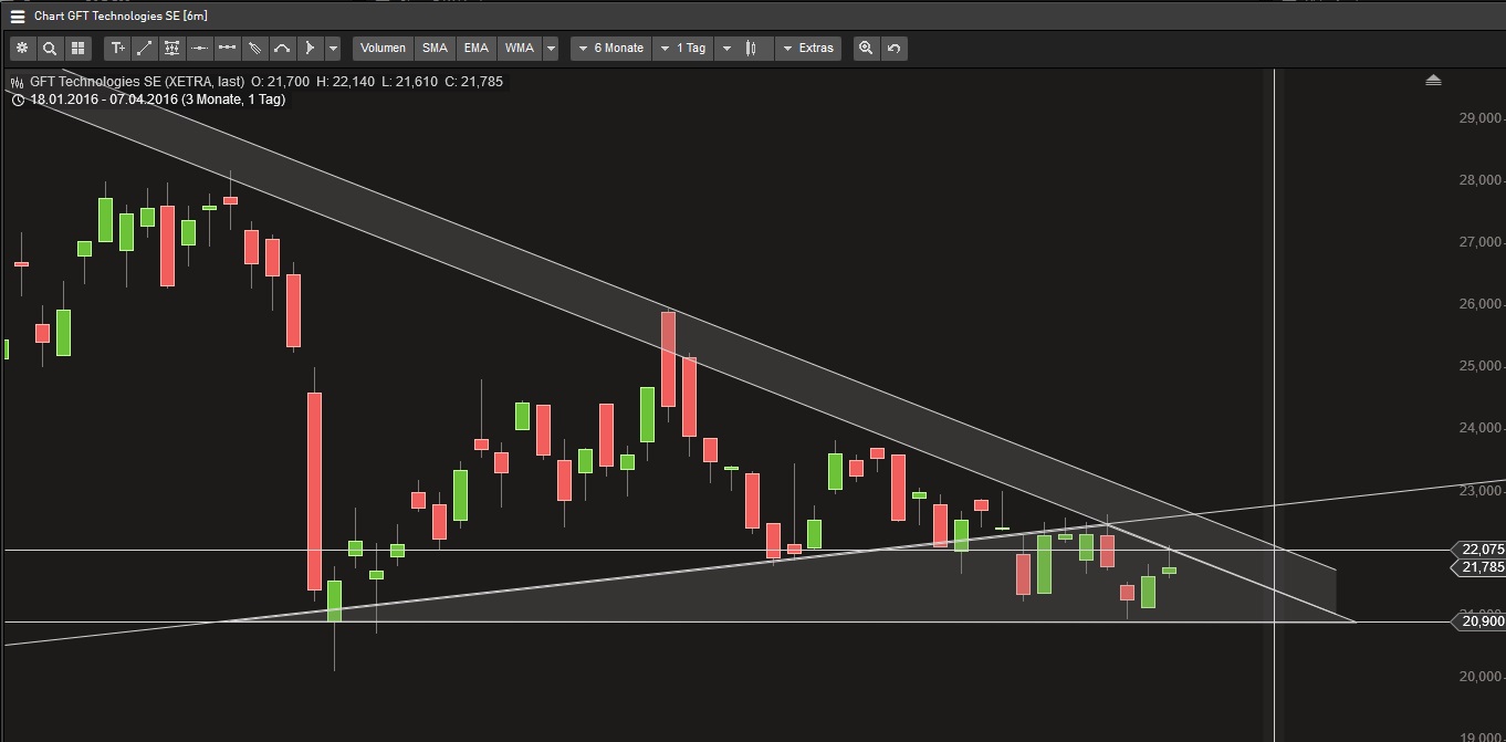 GFT: Mit schwäbischer Bodenständigkeit 2027/100€ 905886