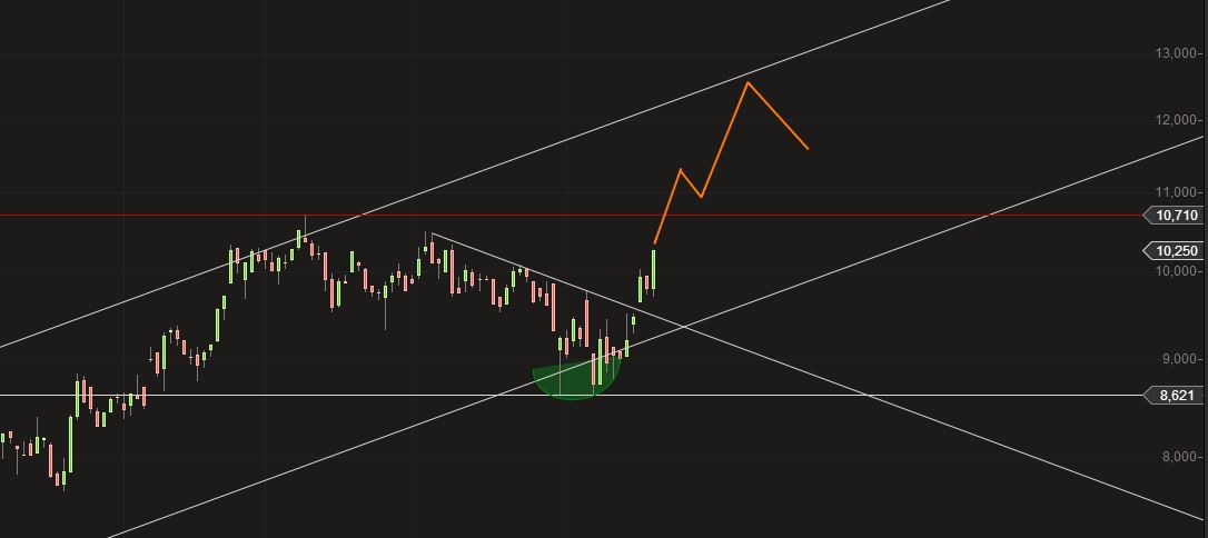 GFT Technologie - 2015 - Kursziel 10 Euro?? 750449