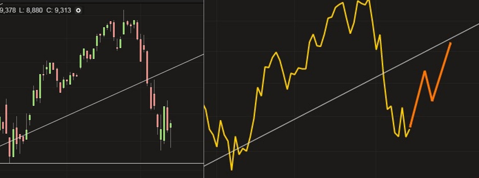 GFT - TecDax oder 17 Euro was kommt zuerst? 765327