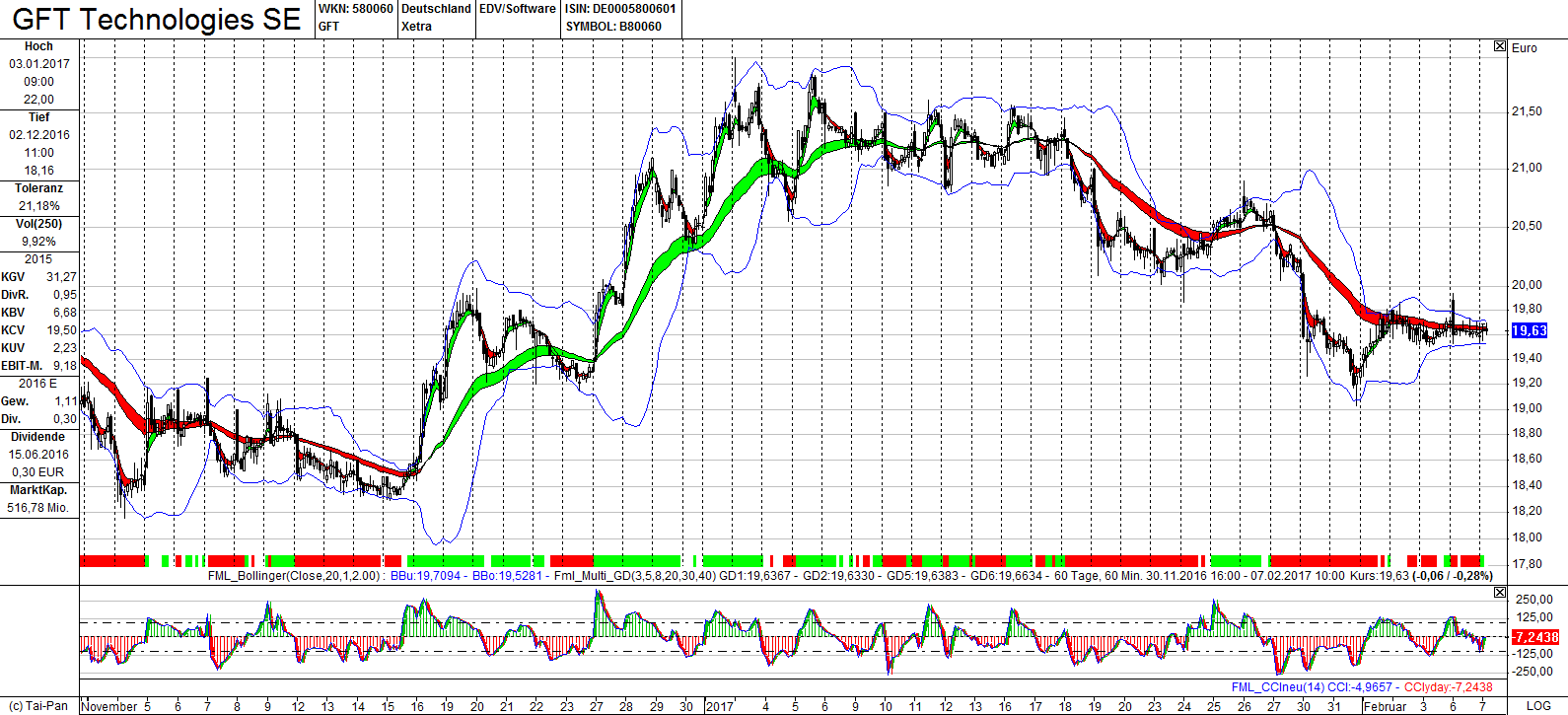 GFT: Mit schwäbischer Bodenständigkeit 2027/100€ 969808