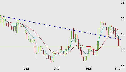 580060 GFT Technologies 185469