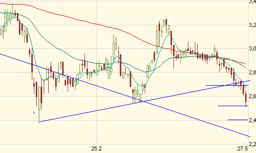 580060 GFT Technologies 165411