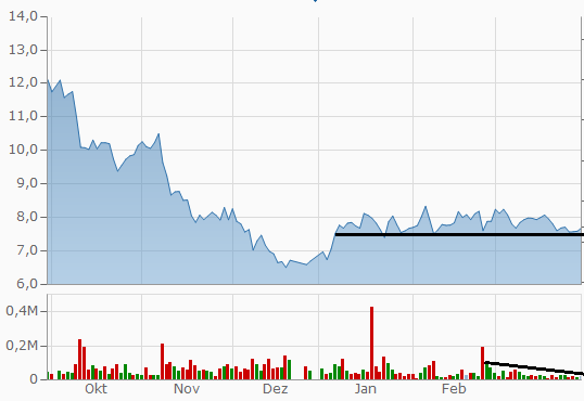 GFT - TecDax oder 17 Euro was kommt zuerst? 1104836