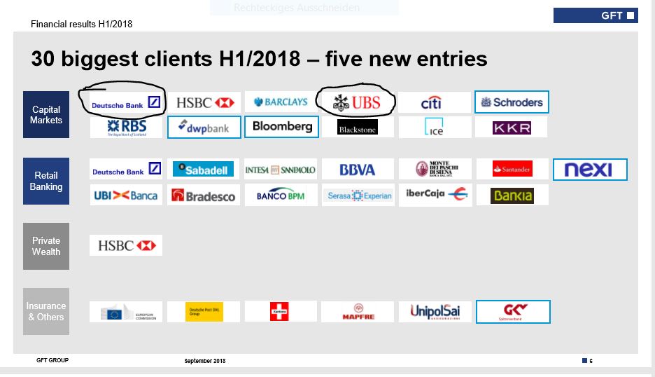GFT - TecDax oder 17 Euro was kommt zuerst? 1076063