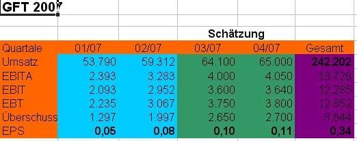 580060 GFT Technologies 124913