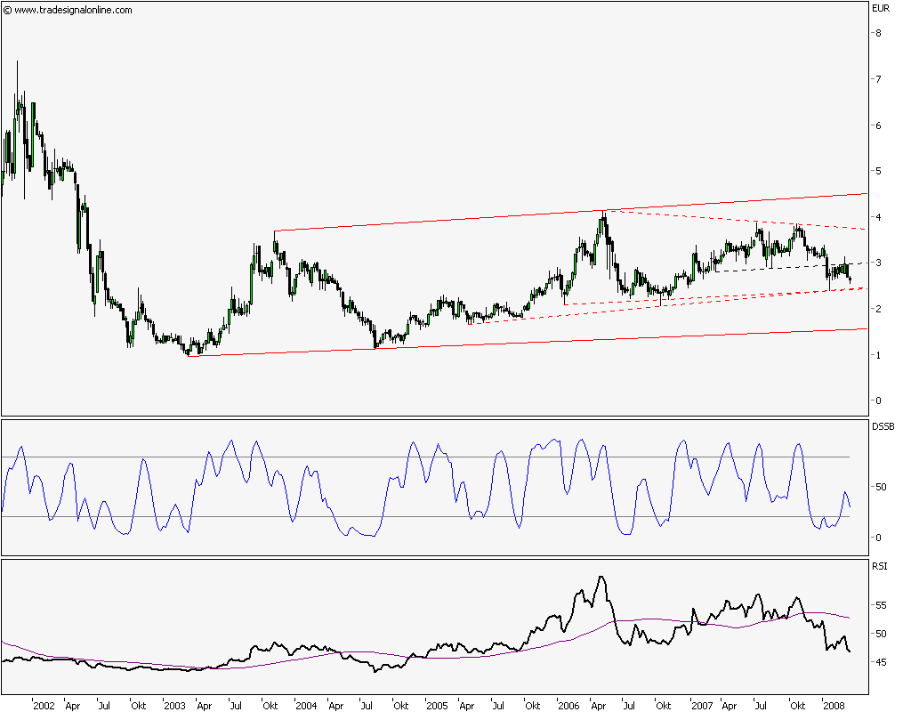 580060 GFT Technologies 155749