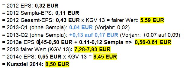 GFT Technologie - 2015 - Kursziel 10 Euro?? 630925