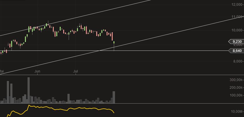 GFT Technologie - 2015 - Kursziel 10 Euro?? 745679