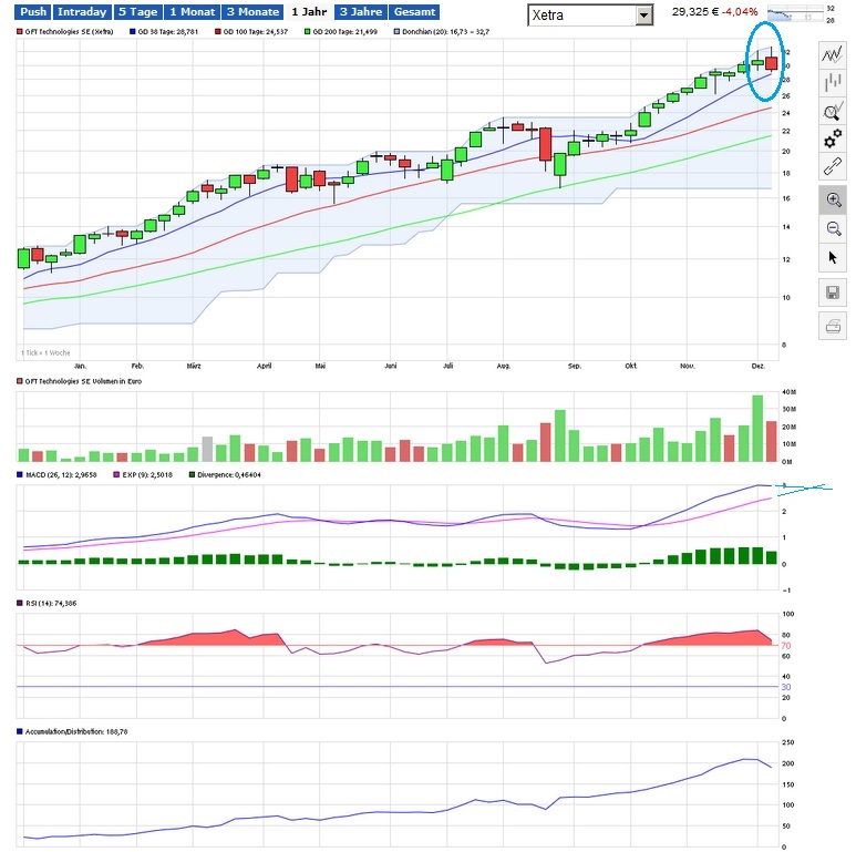 GFT: Mit schwäbischer Bodenständigkeit 2027/100€ 877881