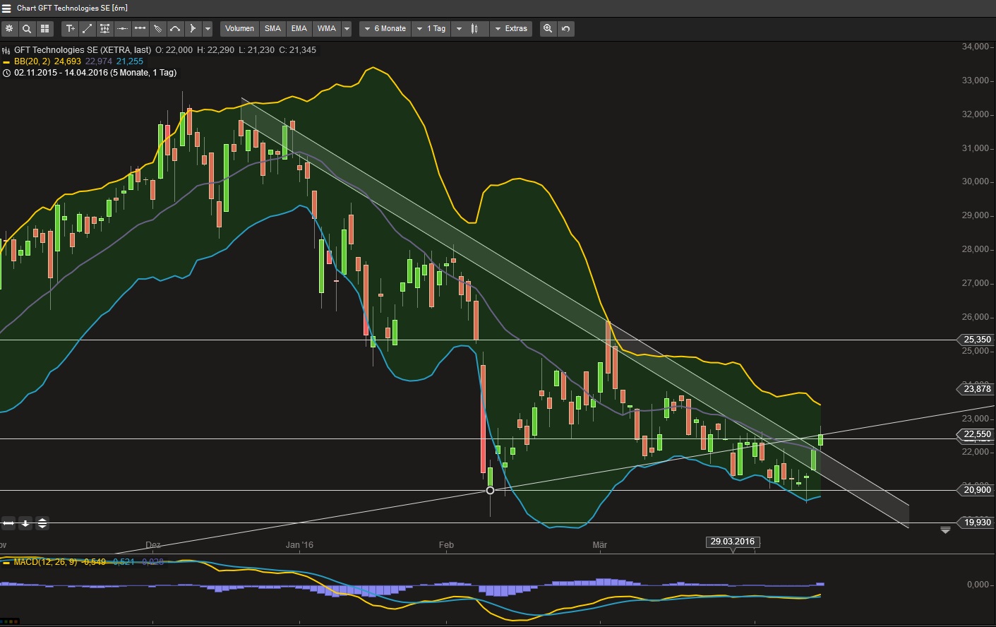 GFT: Mit schwäbischer Bodenständigkeit 2027/100€ 907664
