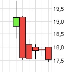 GFT: Mit schwäbischer Bodenständigkeit 2027/100€ 924361