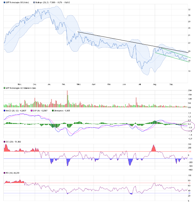 GFT: Mit schwäbischer Bodenständigkeit 2027/100€ 943202