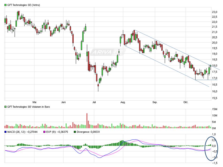 GFT: Mit schwäbischer Bodenständigkeit 2027/100€ 948635