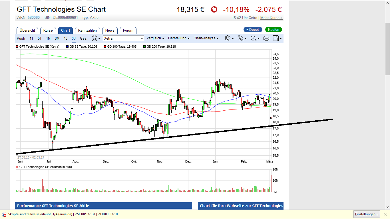 GFT: Mit schwäbischer Bodenständigkeit 2027/100€ 975252