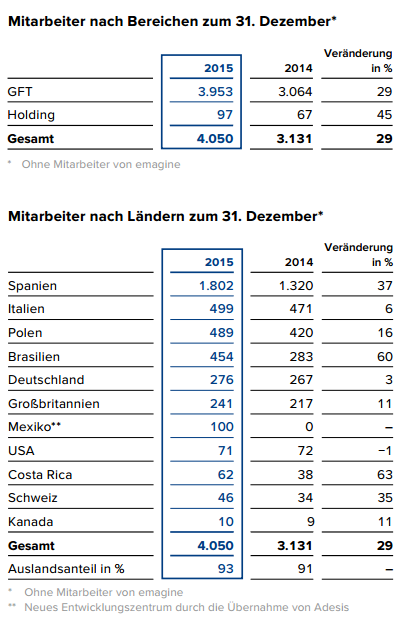 GFT: Mit schwäbischer Bodenständigkeit 2027/100€ 920914