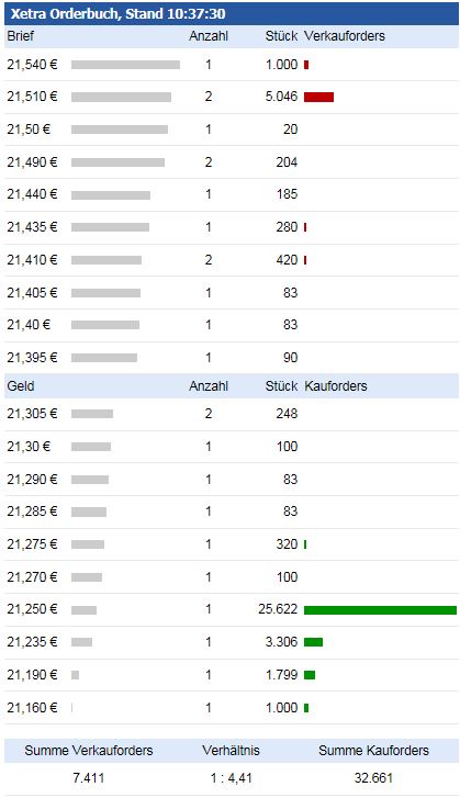 GFT: Mit schwäbischer Bodenständigkeit 2027/100€ 964686
