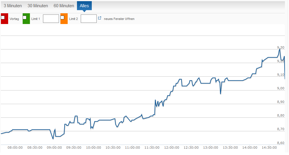 GFT - TecDax oder 17 Euro was kommt zuerst? 1143432