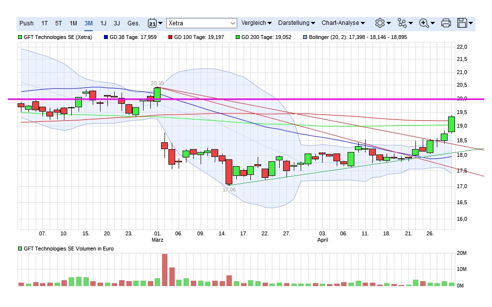 GFT: Mit schwäbischer Bodenständigkeit 2027/100€ 987186