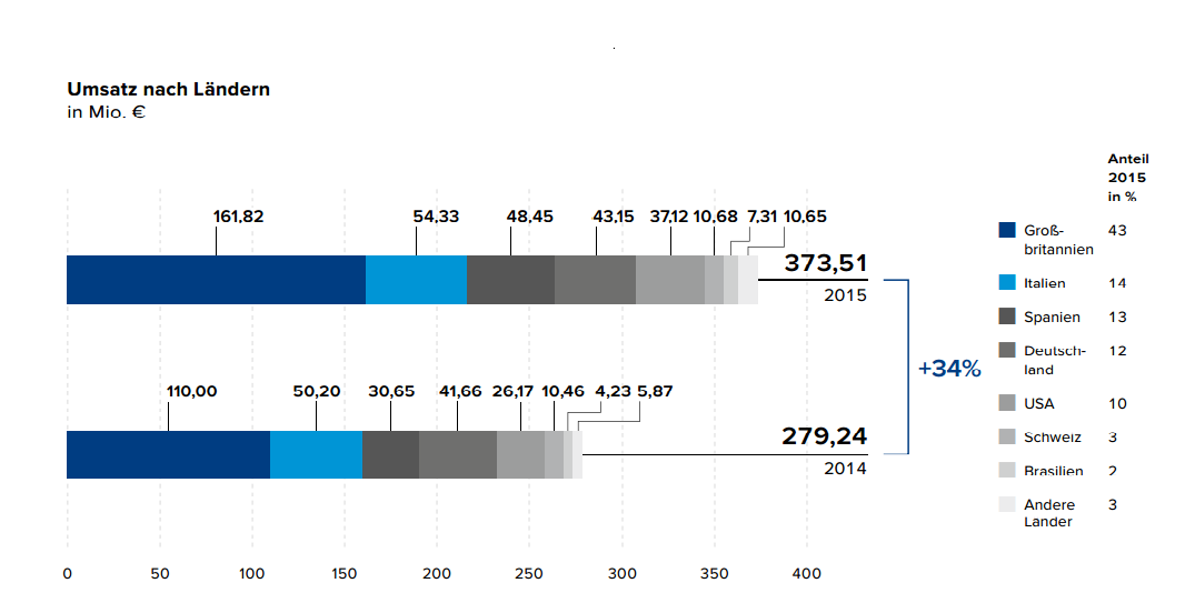 GFT: Mit schwäbischer Bodenständigkeit 2027/100€ 920912