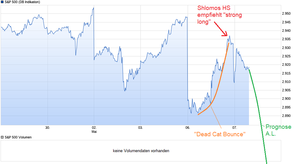 Der USA Bären-Thread 1110903