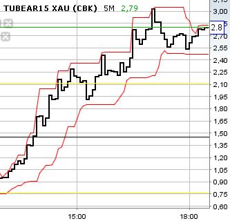 Epoxy (EPXY) aus charttechnischer Sicht 795627
