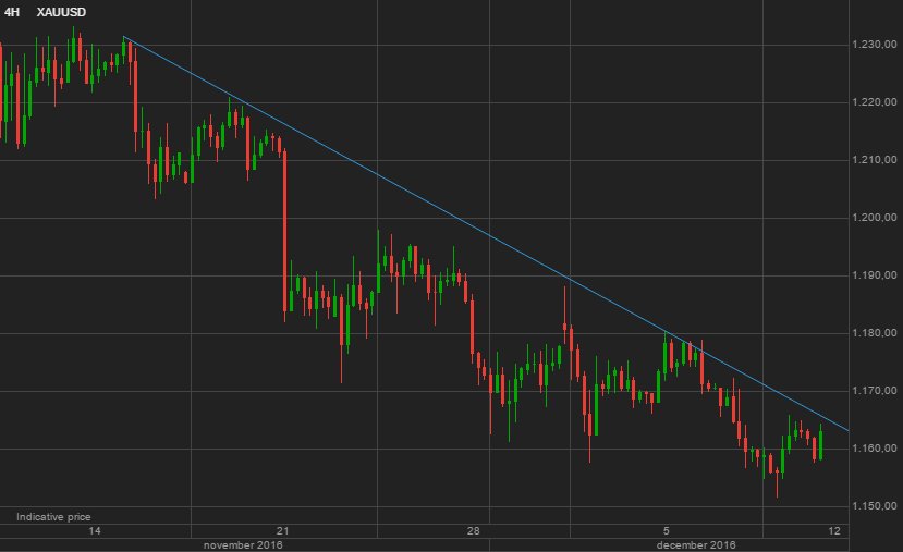 2016 QV DAX-DJ-GOLD-EURUSD-JPY 958356