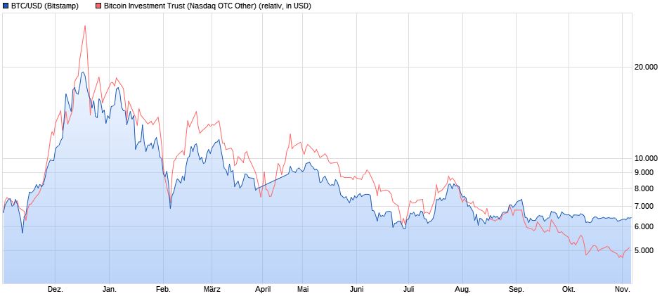 Auswahl Krypto-Zertifikate... 1081663