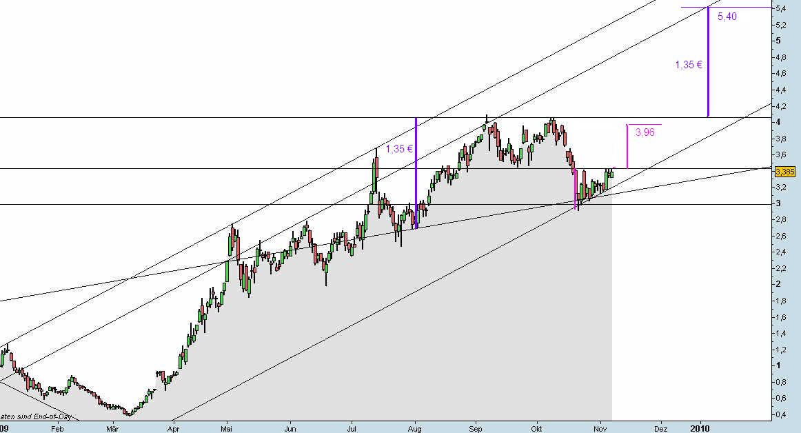Infineon (moderiert) 275404
