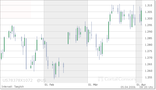 Dowjones! Up ins neue Quartal? 36111