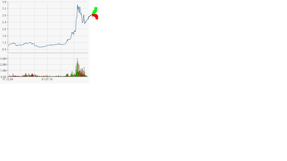 Wann kehrt der BVB endlich zurück zur Top 5 369592