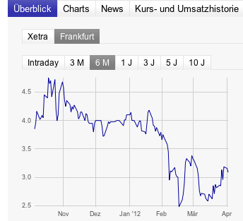 was ist denn hier los? 497529