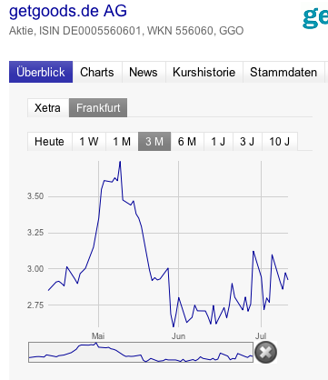 was ist denn hier los? 522275