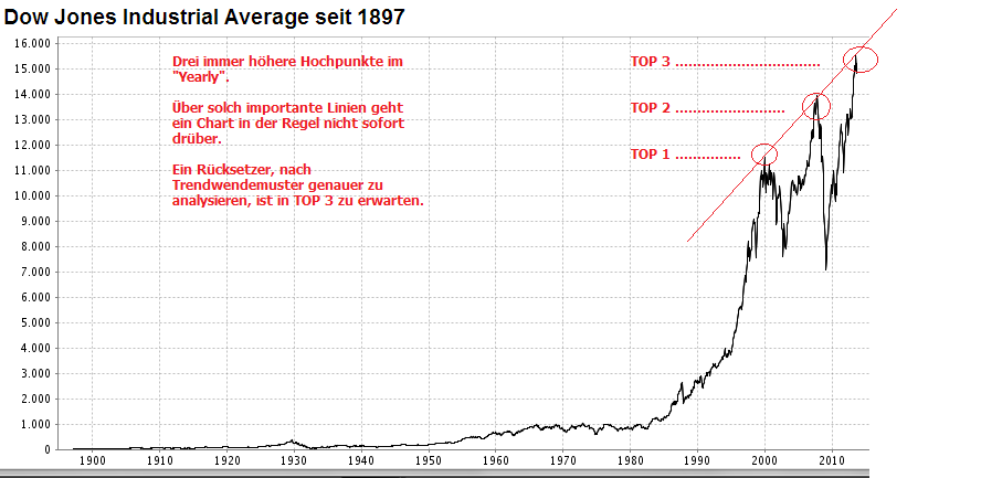 QuoVadisDax - das Original - Nachfolgethread 734692