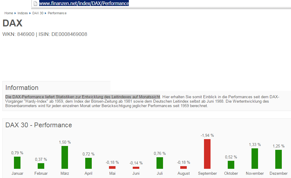 die 100 Grenzen im DAX 846972
