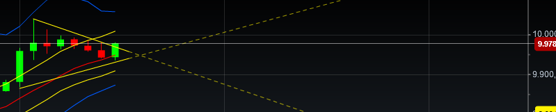 2016 QV DAX-DJ-GOLD-EURUSD-JPY 900688