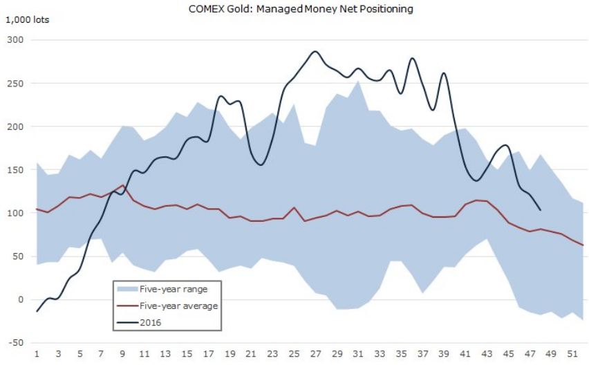 2016 QV DAX-DJ-GOLD-EURUSD-JPY 956462