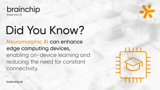 Brainchip Holdings 1414582