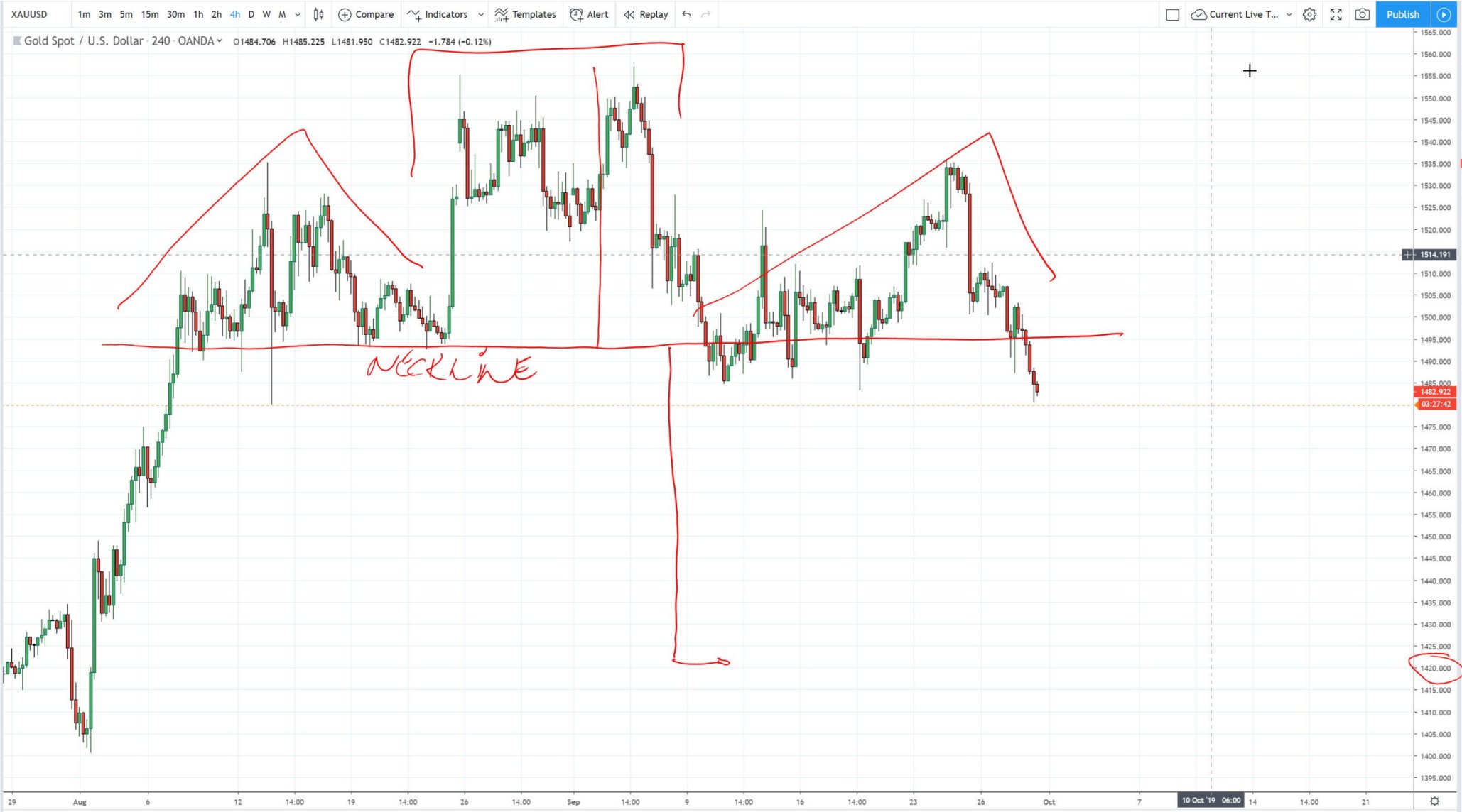 2019 QV-GDAXi-DJ-GOLD-EURUSD- JPY 1136607