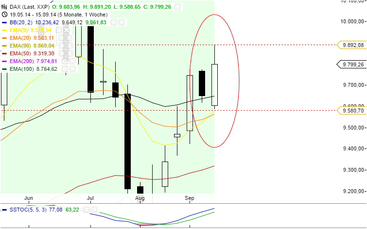 QuoVadisDax - das Original - Nachfolgethread 758312