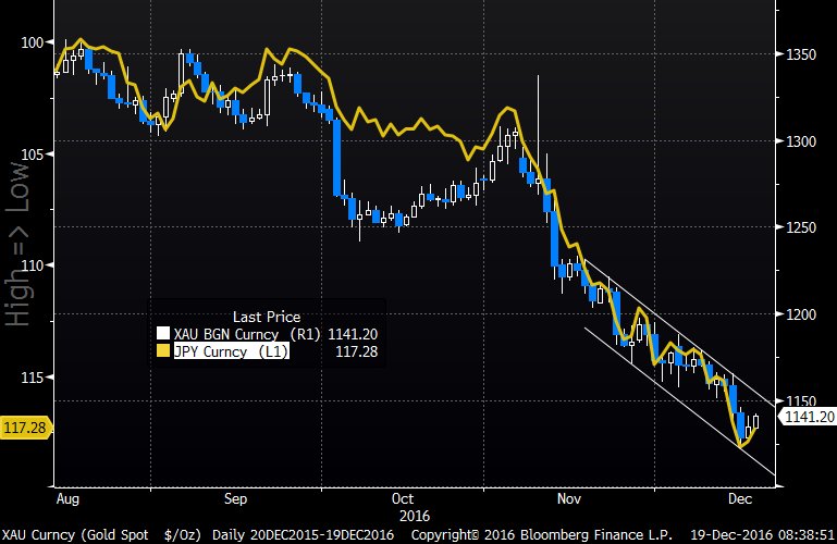 2016 QV DAX-DJ-GOLD-EURUSD-JPY 959316
