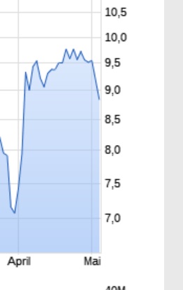 Deutsche Bank (moderiert 2.0) 1053071