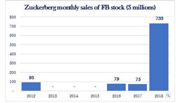 Wer ist bei Facebook eingestiegen ! 1066588